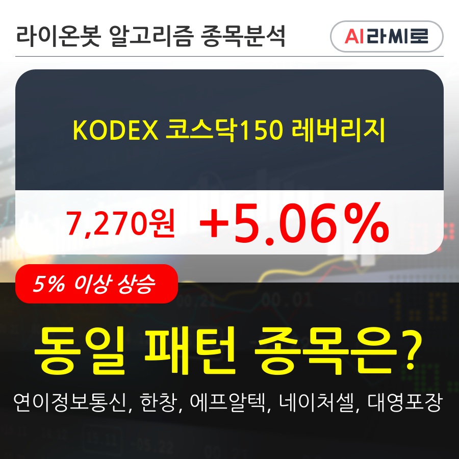 KODEX 코스닥150 레버리지