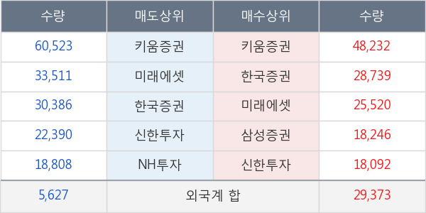 대림산업