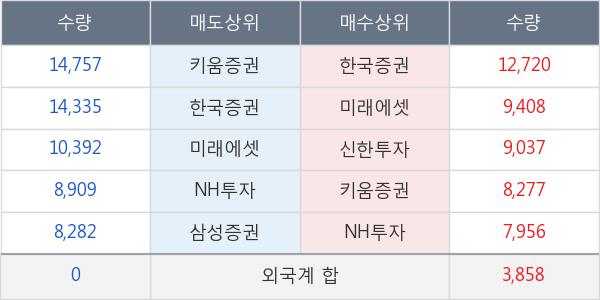 신세계