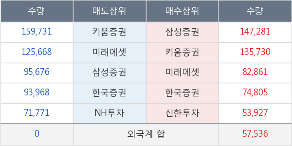 호텔신라