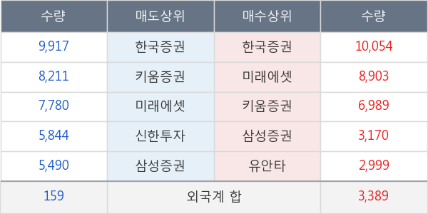 신세계인터내셔날