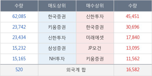 한국금융지주