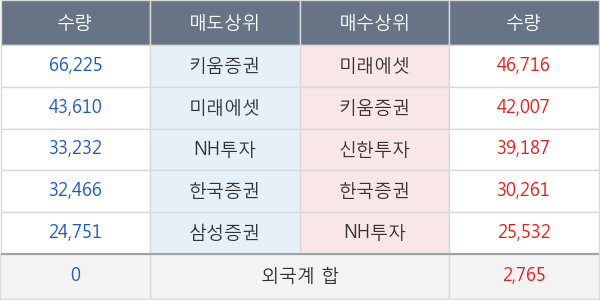 아모레퍼시픽