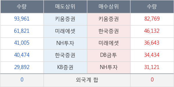 한화솔루션