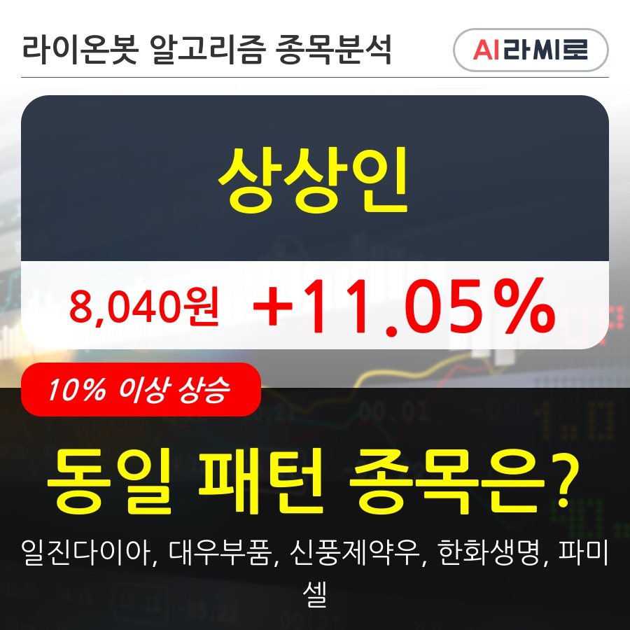 상상인