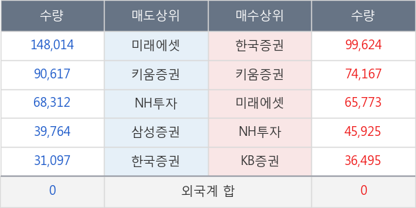 대우건설