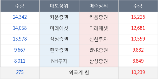 롯데쇼핑