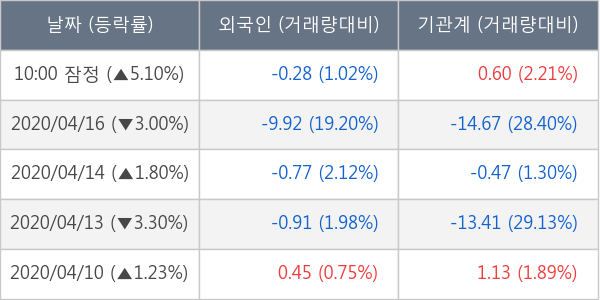 삼성증권