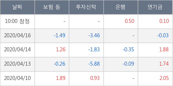 삼성증권