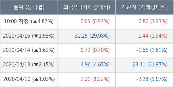 NH투자증권