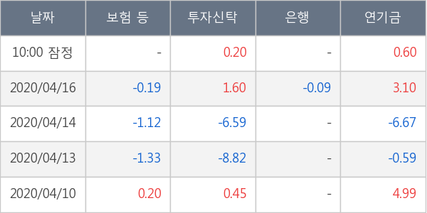 NH투자증권