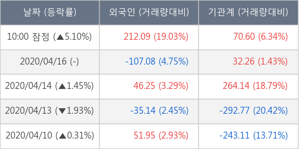 삼성전자