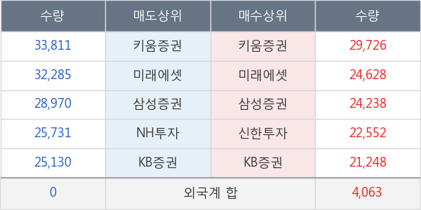 LG이노텍