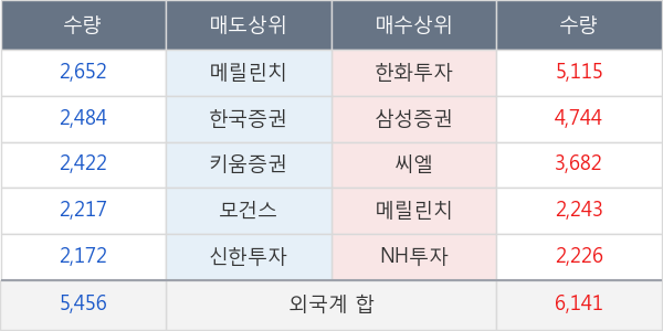 이노션