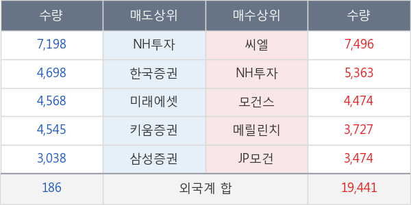 현대홈쇼핑