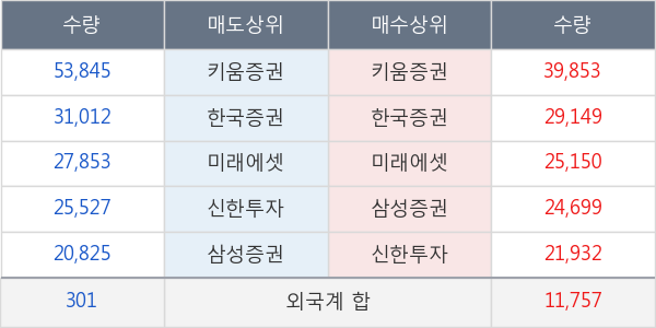 대림산업