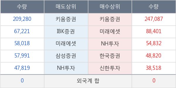 대웅