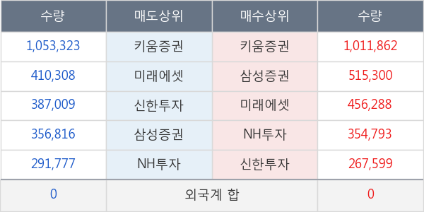 아시아나항공