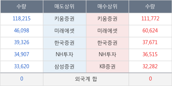 대웅제약