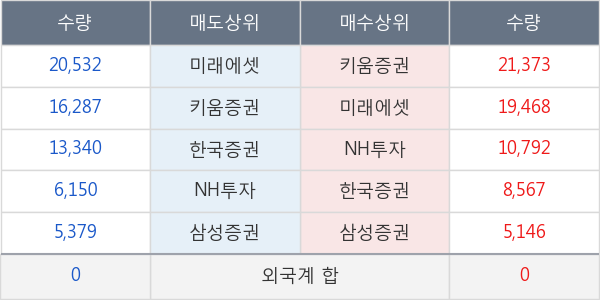 휴젤