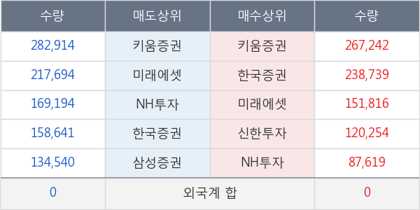 두산중공업