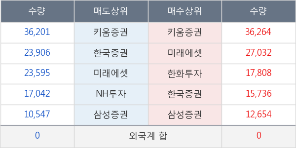 휴온스글로벌