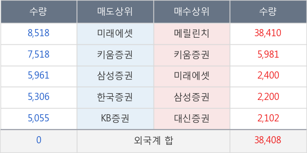 메디톡스