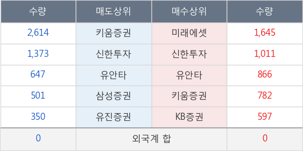 KG동부제철