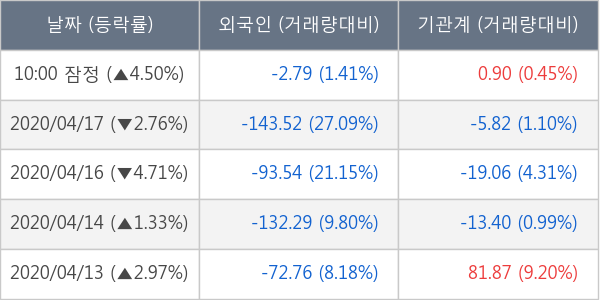 두산인프라코어