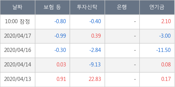 두산인프라코어