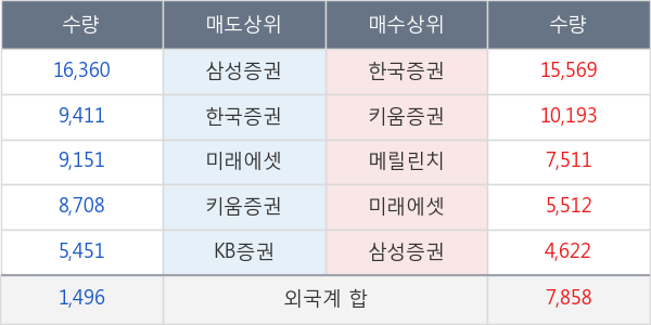 롯데케미칼