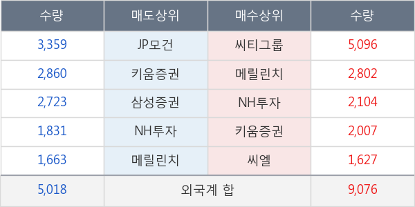 현대홈쇼핑