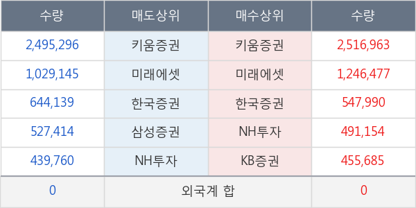 부광약품