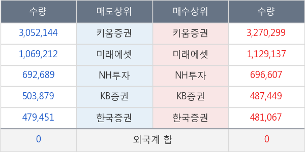 현대로템