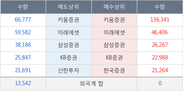 한화시스템