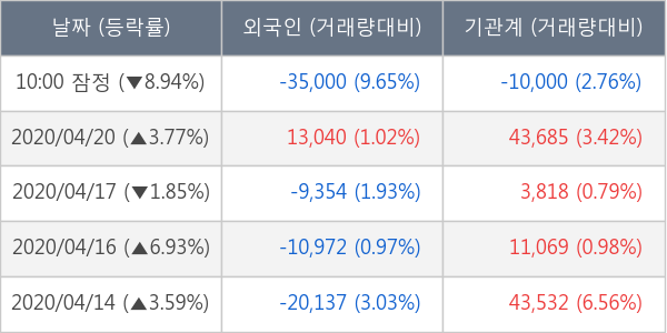 현대엘리베이