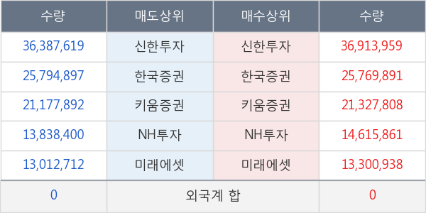 KODEX 200선물인버스2X