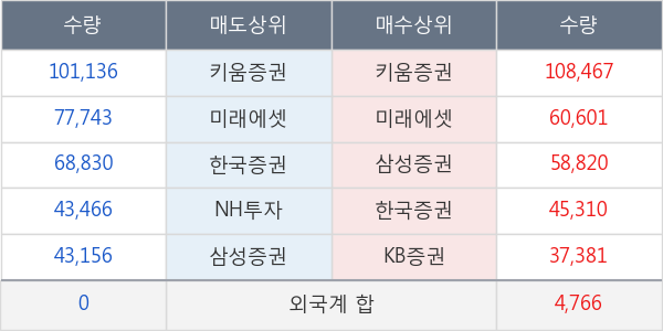 에이치엘비생명과학