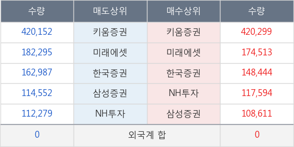 코오롱생명과학