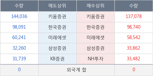 녹십자랩셀