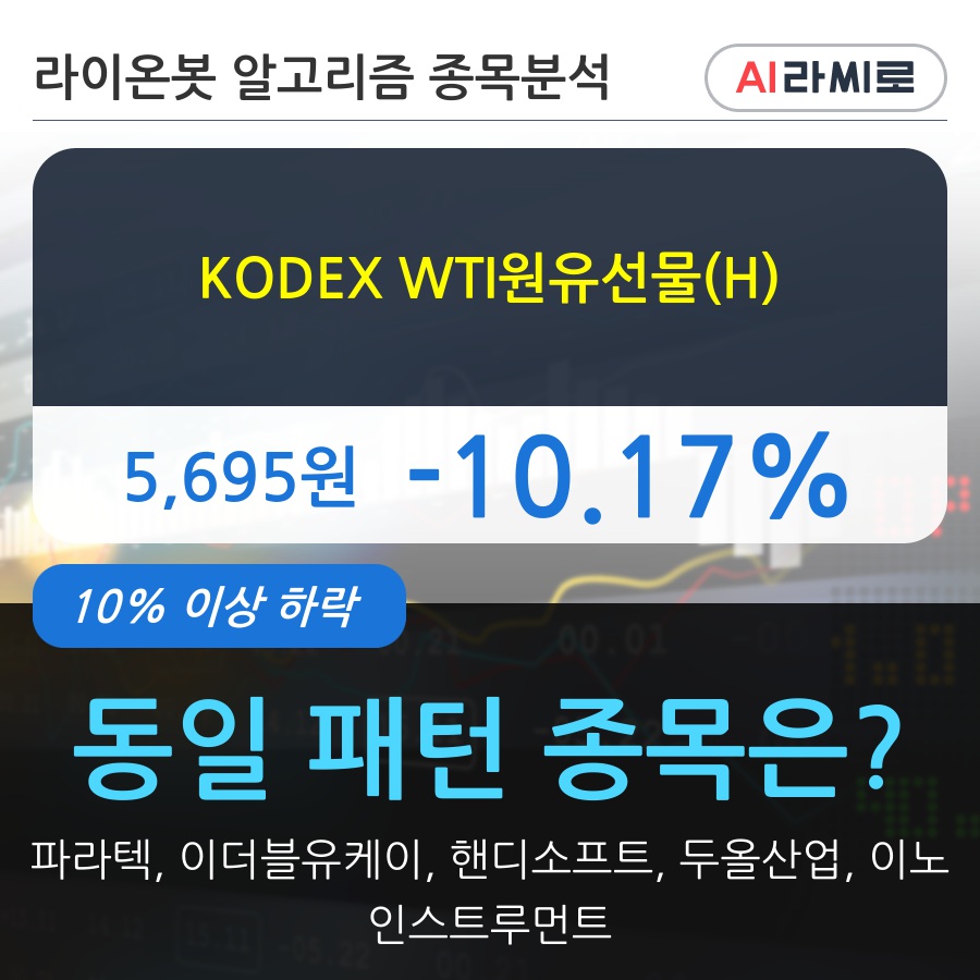 KODEX WTI원유선물(H)