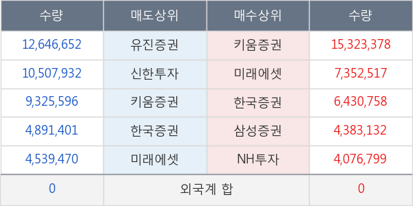 KODEX WTI원유선물(H)