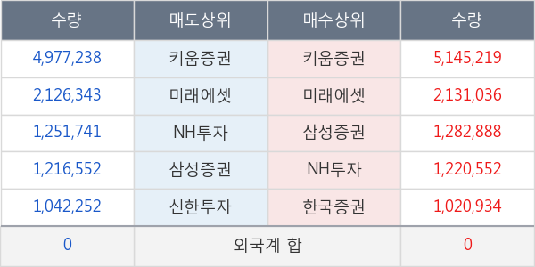 아시아나항공