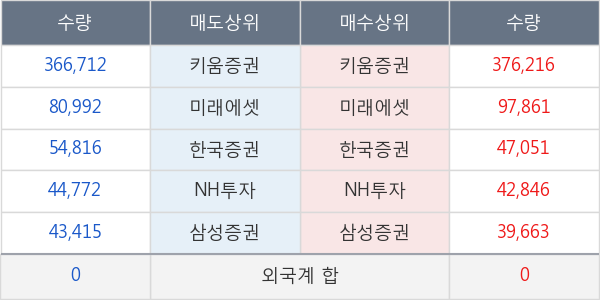 대웅제약