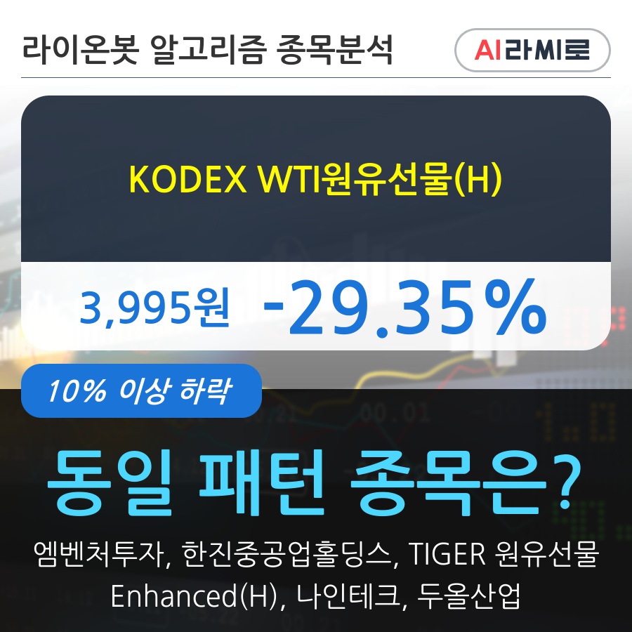 KODEX WTI원유선물(H)