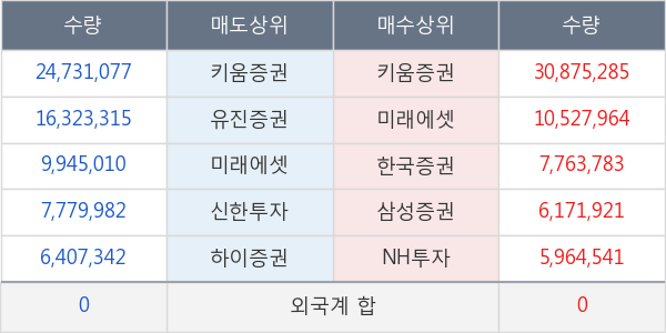 KODEX WTI원유선물(H)