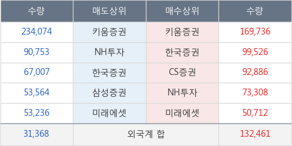 바디텍메드