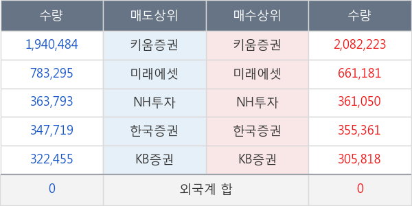 현대로템