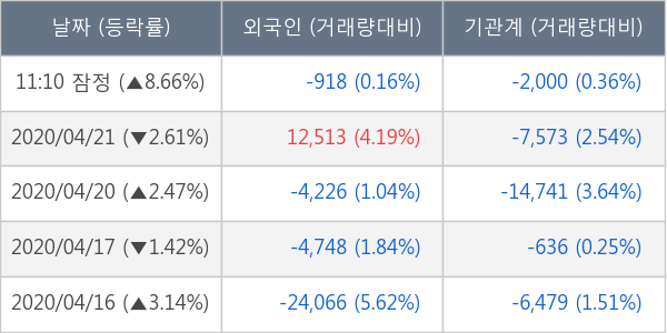 아미코젠