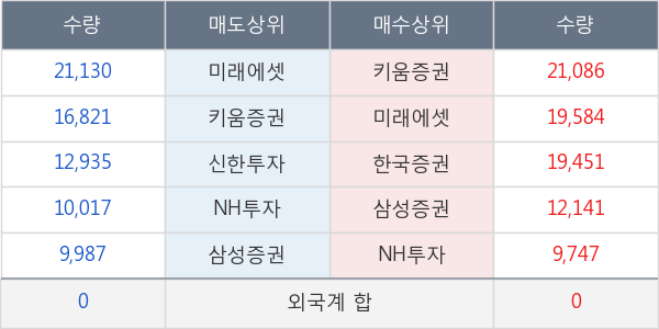 대한유화